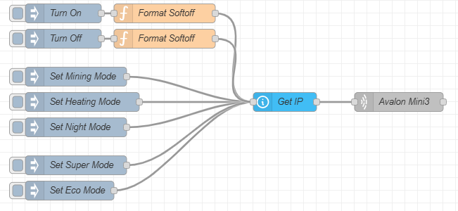 Node-RED Flow Overview